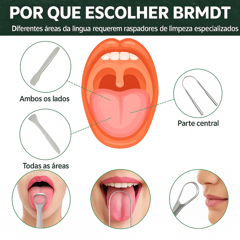 Kit para Limpeza de Língua - Inox