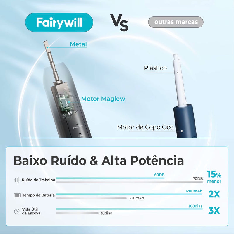 Escova Dental Sônica Elétrica Fairywill com Carga Rápida e Cabeças Substituíveis