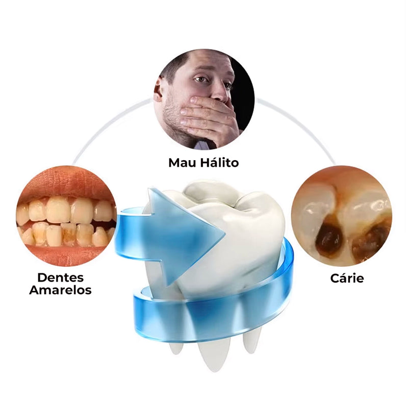 Escova Dental Elétrica 360° em Formato U - Adulto